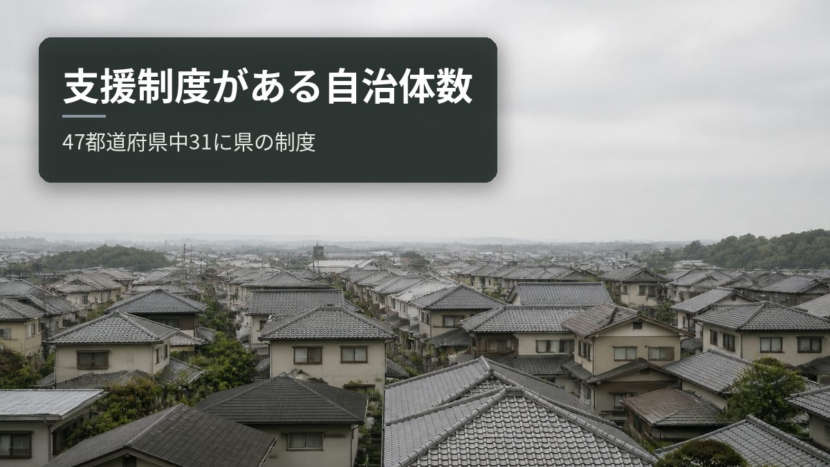 支援制度がある自治体数|47都道府県中31に県の制度